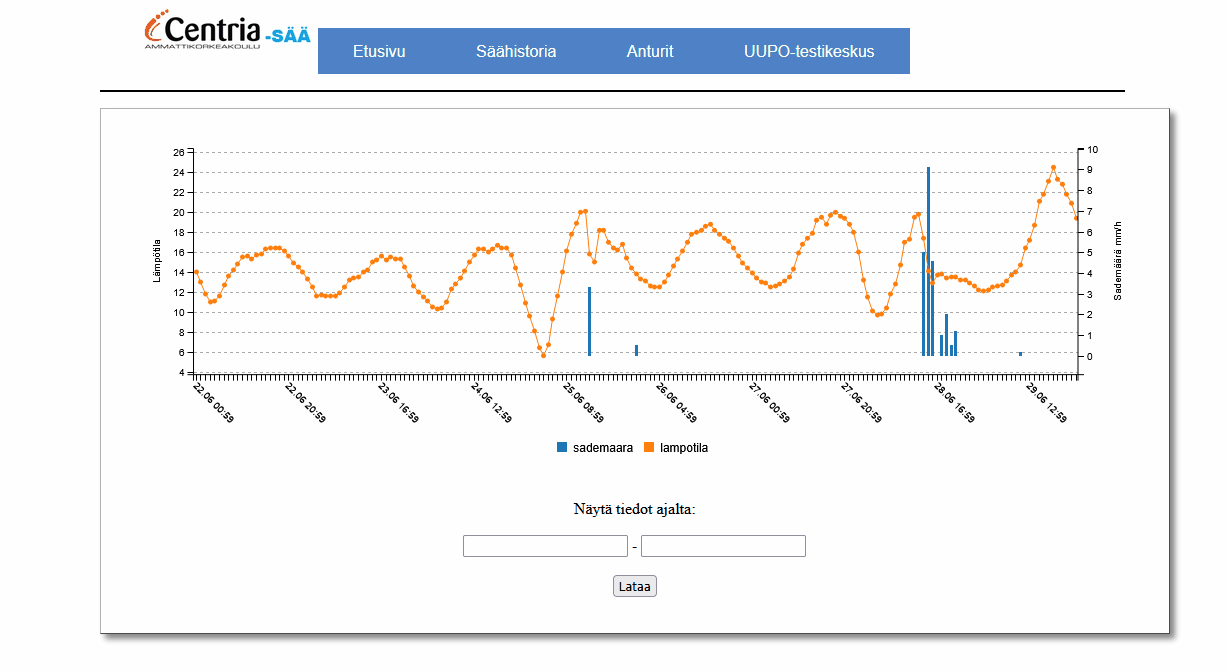Weather station is here!